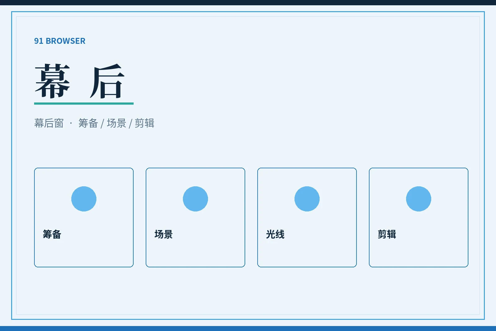 影像幕后内容